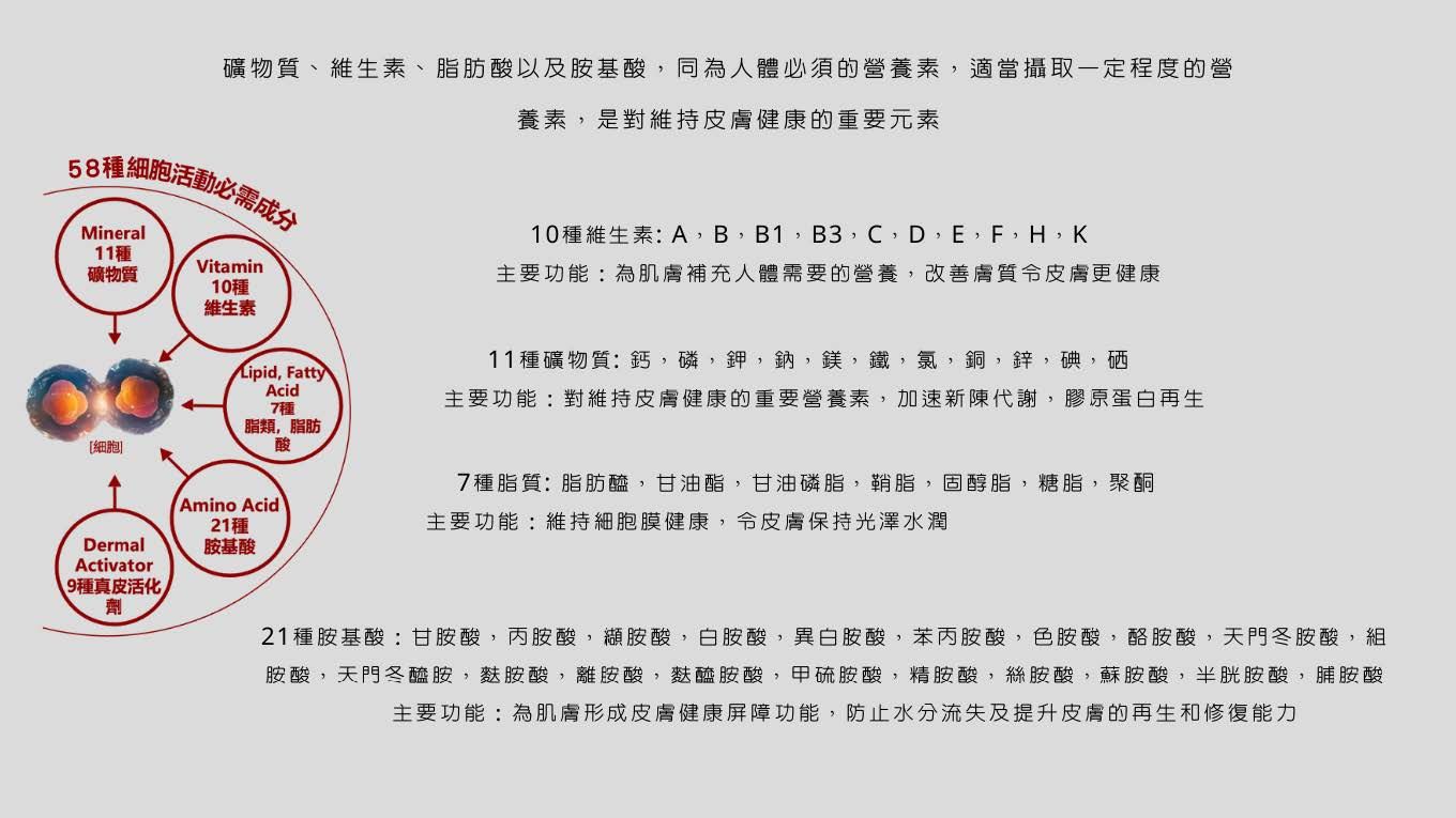 EXOSOME PEEL 被業界稱為生美版Thermage，能逆轉肌膚年齡激活細胞加強屏障，更針對顯老頸紋
