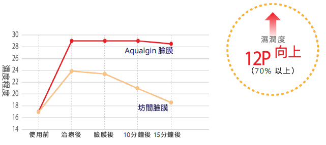 hermoCEUTICAL 水凝冰膜